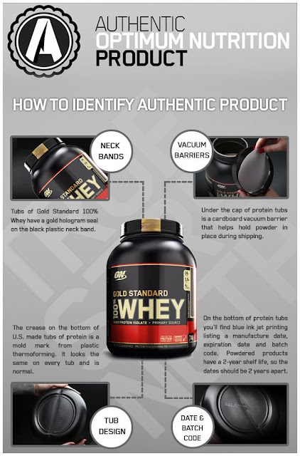 About the product (gold Standard whey protein)