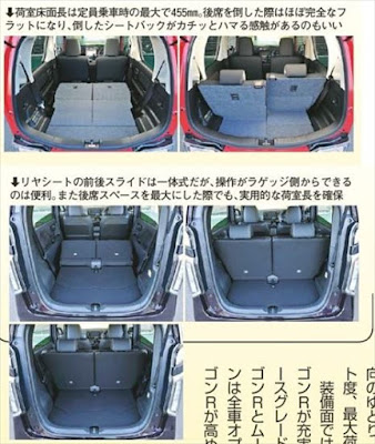 ワゴンRスティングレー Nワゴンカスタム 荷室の広さ 比較