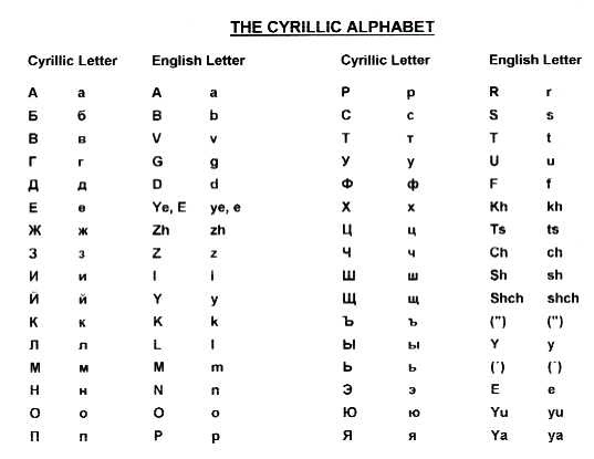 Tulisan Cyrillic Russia ~ Gussalam.Net