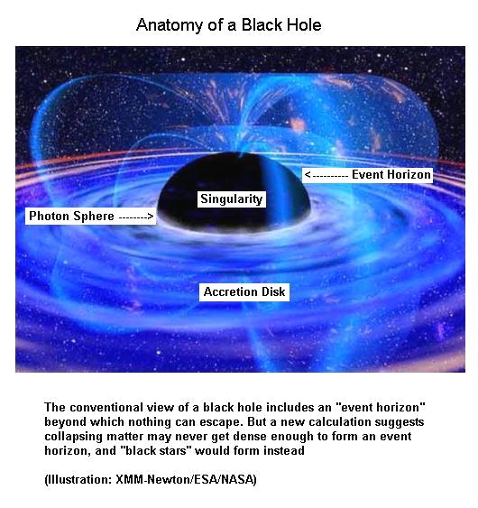 Black Hole Anatomy2