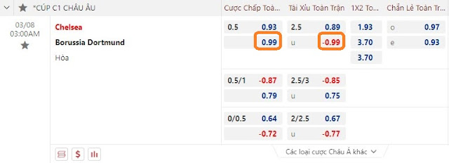 Dự đoán Cup C1-Chelsea vs Dortmund, 03h ngày 8/3 Keo-chelsea-dortmund
