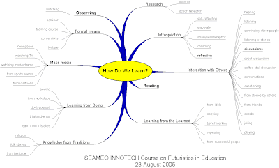 Mind Map