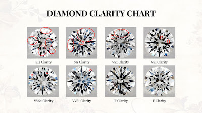 钻石净度 Diamond Clarity