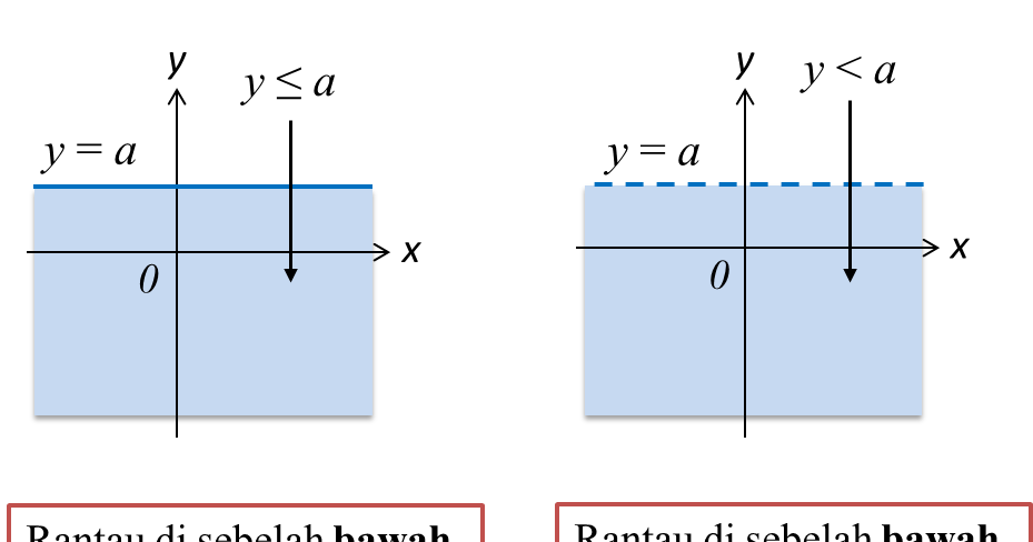 Contoh Soalan Graf Fungsi Linear - Resepi Book r