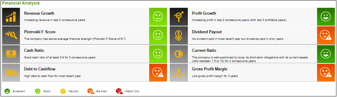 CBIP financial overview from Shareinvestor WebPro