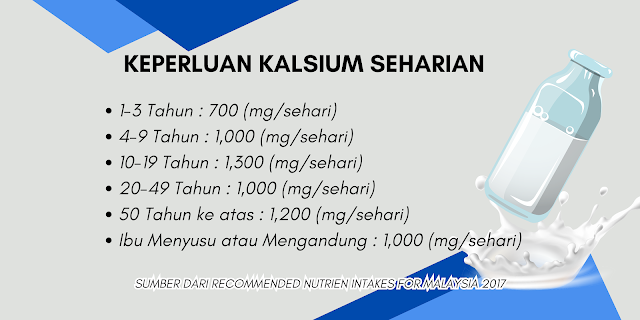 Keperluan Kalsium Seharian