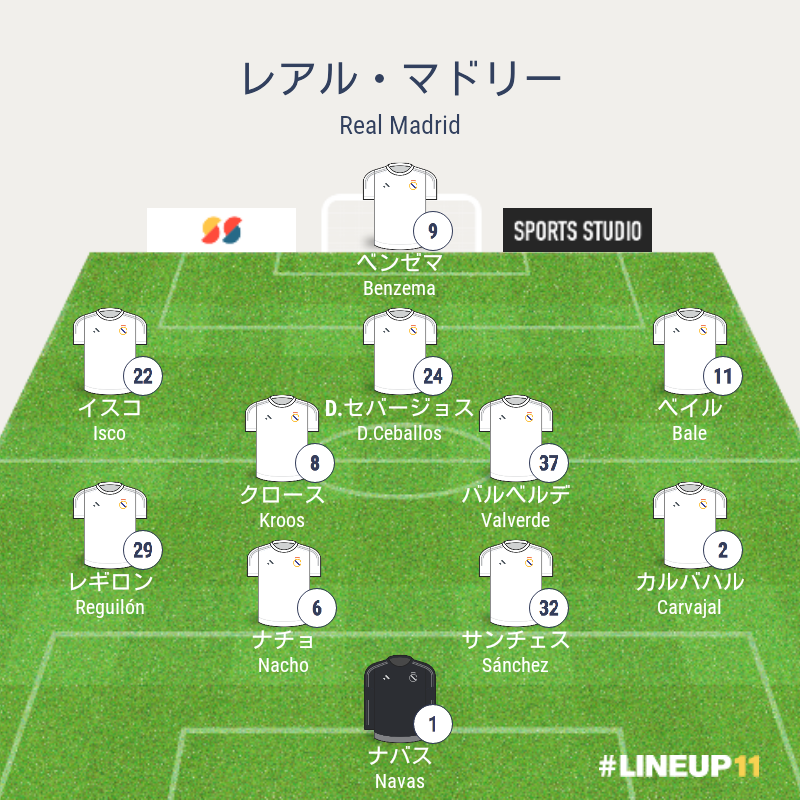 レアル マドリー対ユベントス結果詳細 Icc18 海外サッカー情報ブログ レアル マドリー対ユベントス結果詳細 Icc18 海外サッカー情報ブログ