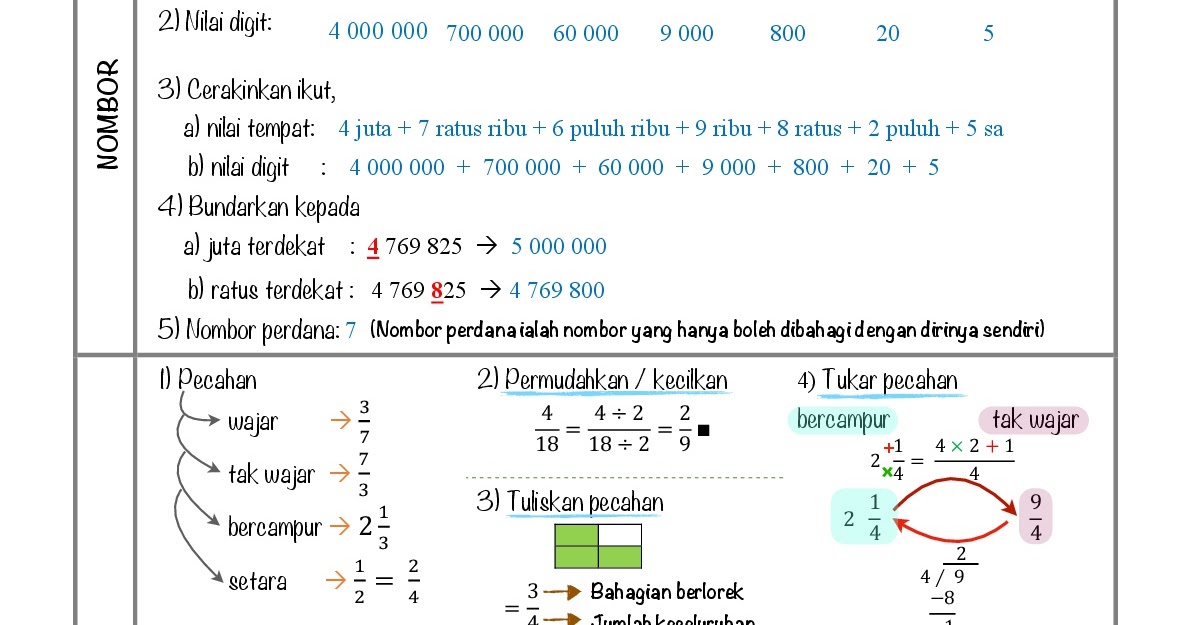 RIVER OF PUZZLES: Nota Padat Matematik UPSR