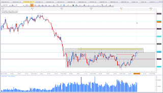 Weekly chart of EUR vs USD