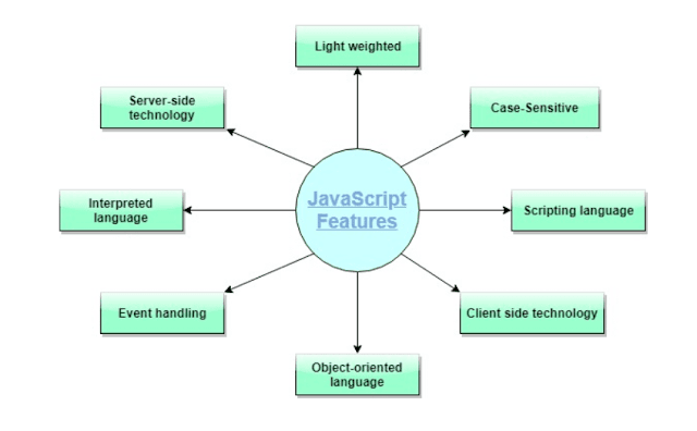 Java vs JavaScript, Oracle Java, Oracle JavaScript, Oracle Java Exam Prep, Oracle Java Preparation, Oracle Java Tutorial and Material