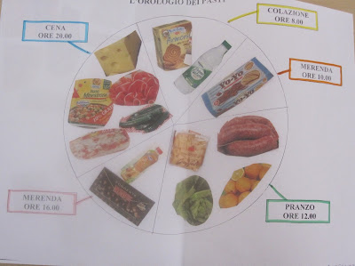 Cosa mangiare a merenda per non ingrassare