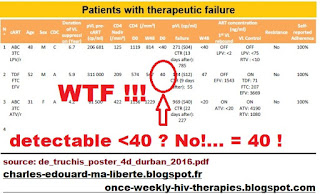 Leibowitch ANRS162-4D NCT02157311 hiv failure trial denial treatment cure side effects