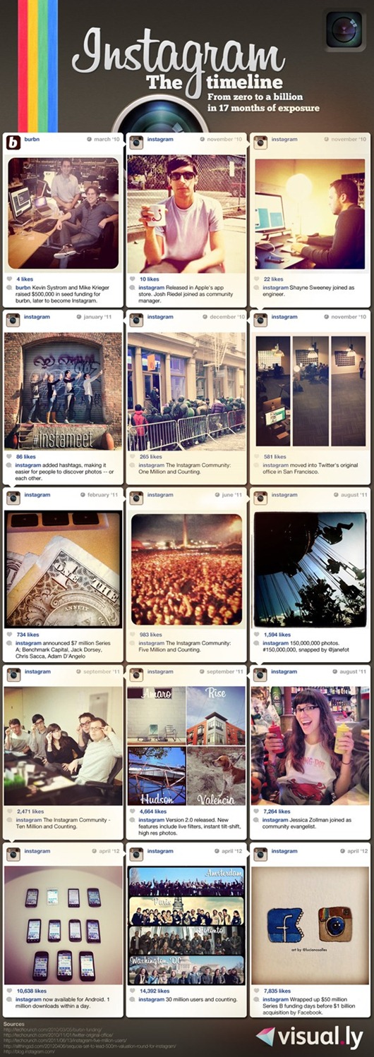InstagramFromZerotoaBillion_4f84a1f86f668