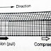Seismic waves, Types of seismic wave and seismic waves characteristics.