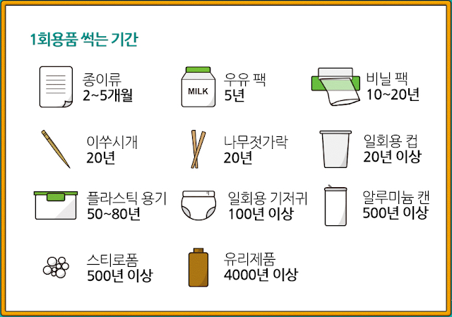 일회용품 플라스틱 썩는 시간은 얼마나 걸릴까요? FUN FACT disposable product