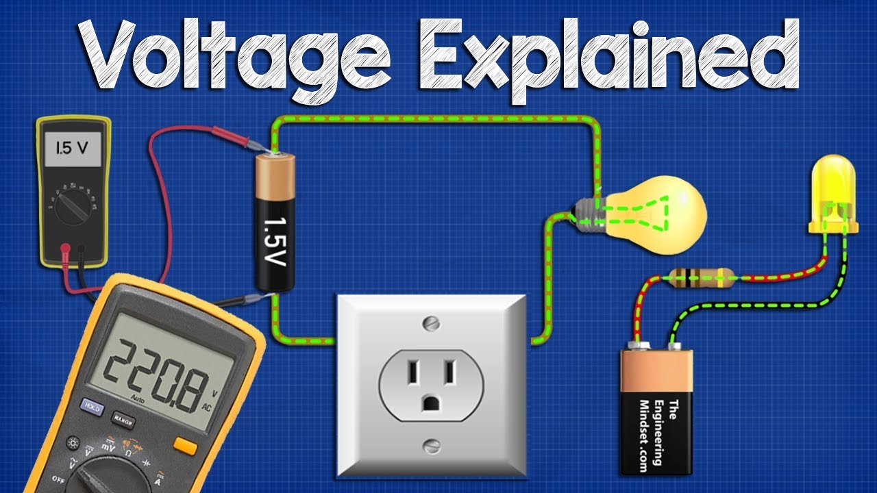 Voltage Explained - What is Voltage? Basic electricity potential difference