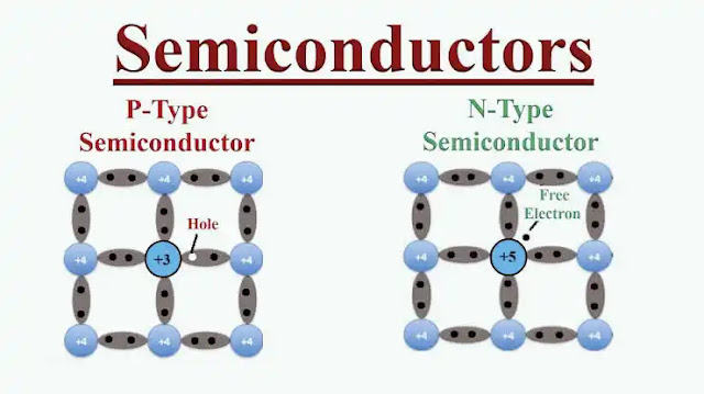 What is N-type and P-type Semiconductor? Detailed discussion about N-type and P-type Semiconductors