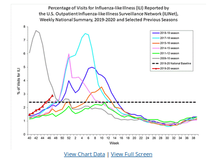 https://www.cdc.gov/flu/weekly/index.htm