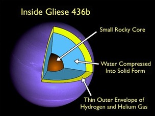 GLIESE 436B