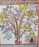Sowa Rigpa, depicting root of treatment