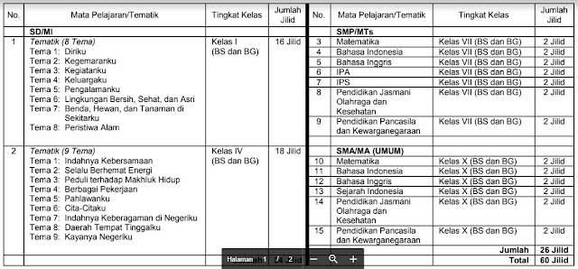  Pusat Kurikulum dan Perbukuan Balitbang Kementerian Pendidikan dan Kebudayaan memfasilita PENGUMUMAN PENILAIAN BUKU TEKS PELAJARAN TAHUN 2019 Sesuai Pusat Kurikulum dan Perbukuan, Balitbang, Kemdikbud