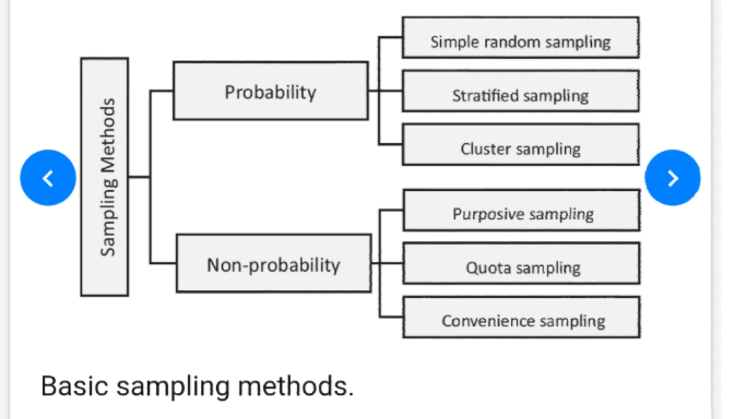 Another Best Reading Materials For Sampling And Survey Method