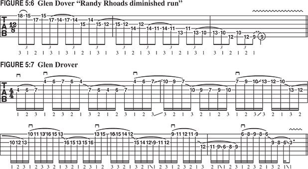 El arte del Shredding