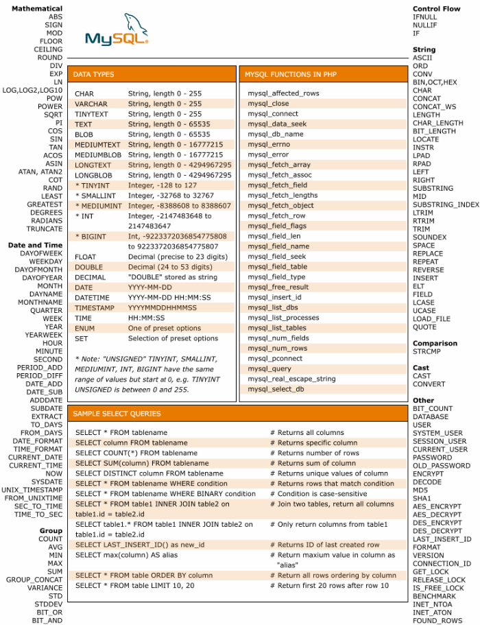 mysql tutorial, sql tutorial, sql tutorial for beginners, learn mysql, php mysql tutorial