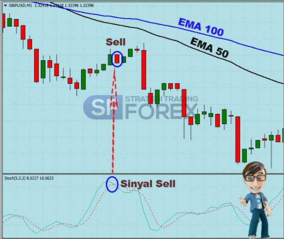  This technique is non exclusively inwards the resources allotment for traders who convey long been unfortunate i Best Trading Strategy With 1 Minute Duration