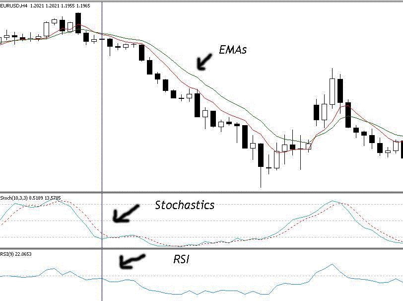 Easy Profit System Learn Forex Trading - 