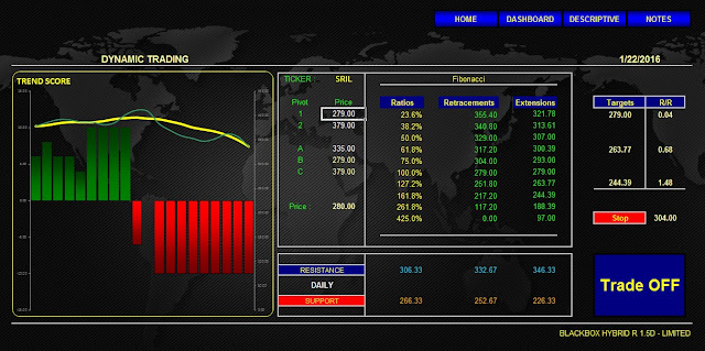 Analisa Saham SRIL 22 Januari 2016