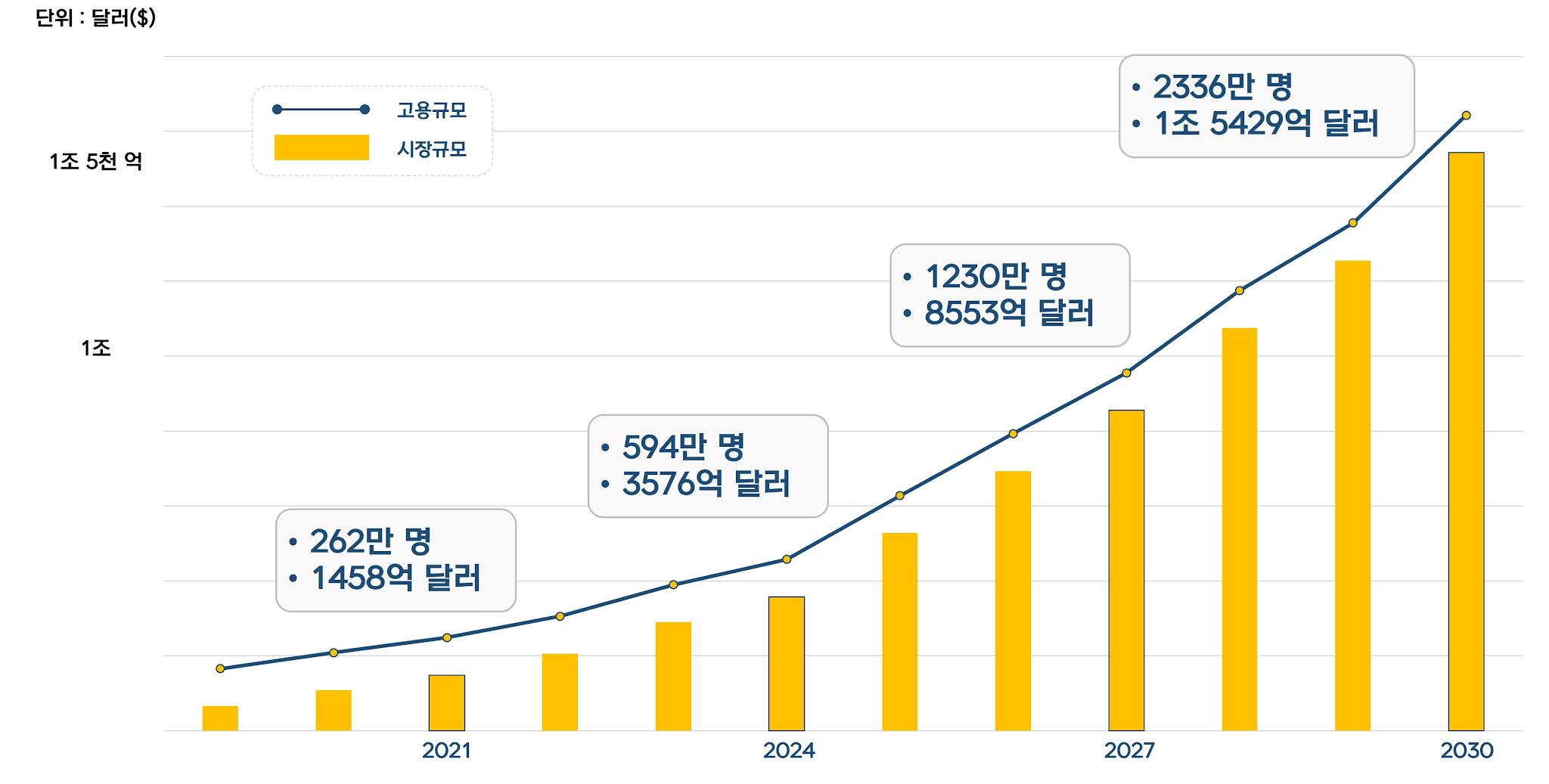 blockchain, 블록체인, 블록 체인, 미디움, medium, metaverse, marketcap, employ