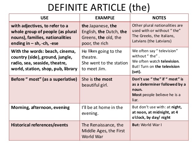 English Class: DEFINITE AND INDEFINITE ARTICLES