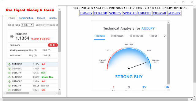 Live Signal Binary And Forex Robot