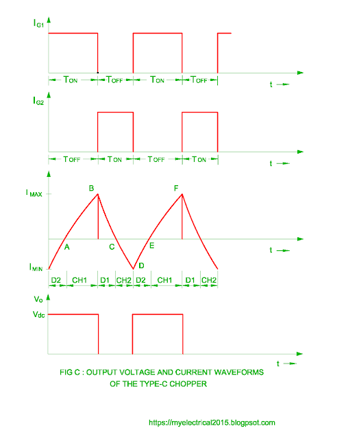 waveforms of the type c chopper 