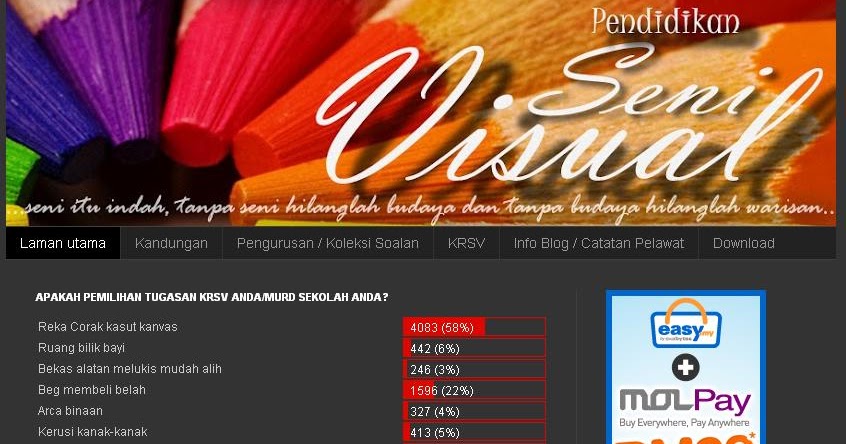 Soalan Pendidikan Seni Visual Spm 2019 Kertas 2 - Kecemasan r