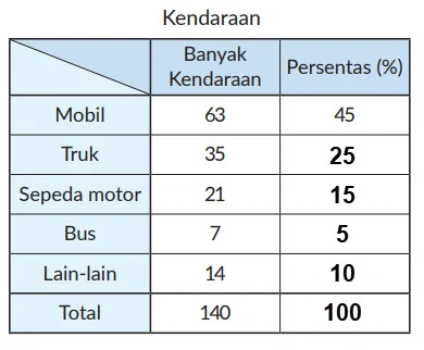 Kendaraan