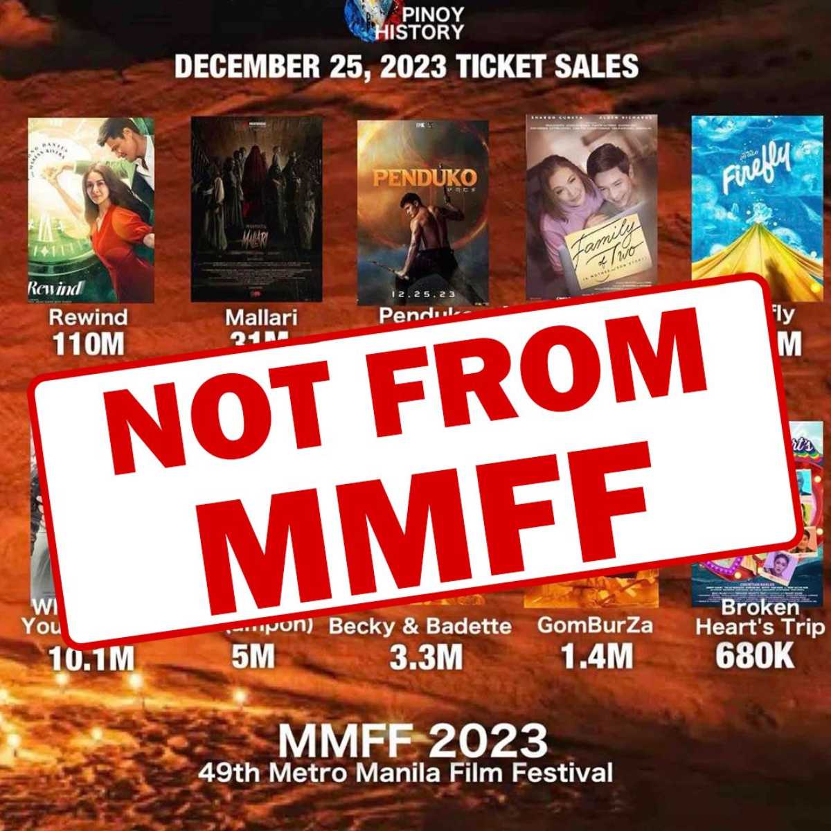 The MMFF does not release or publish any kind of rankings
