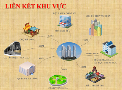 liên kết khu vực chung cư Thanh hà Cienco 5