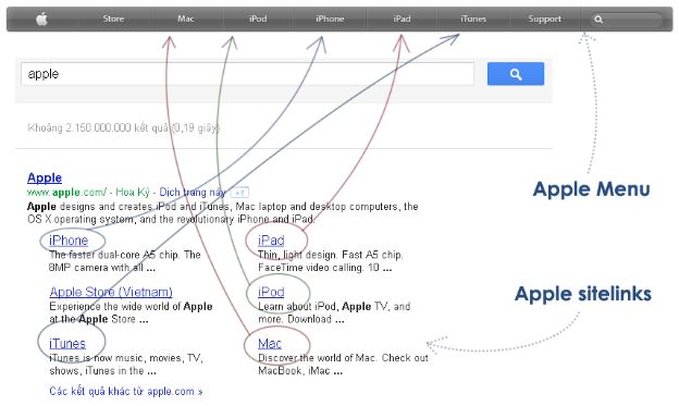 Sitelink apple