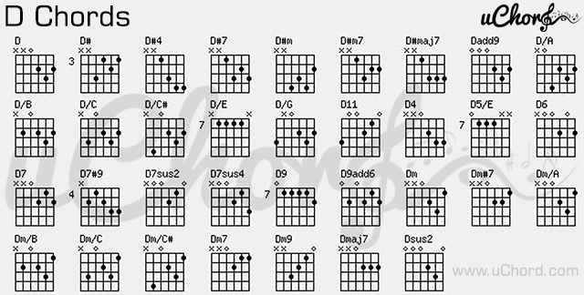 ตาราง คอร์ด D - Guitar D-Chords Chart (เสียง โด)