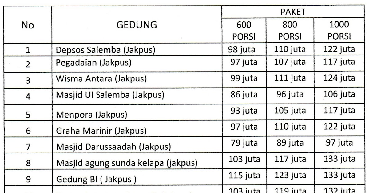 Terupdate Daftar  Harga  Bahan  Bangunan  Di Bekasi Murah 