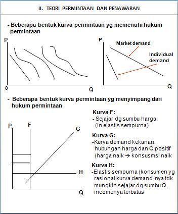 TEORI PERMINTAAN DAN TEORI PENAWARAN  TEORI PERMINTAAN 