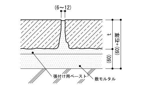 1-01-10　石材（石厚50を超える場合）