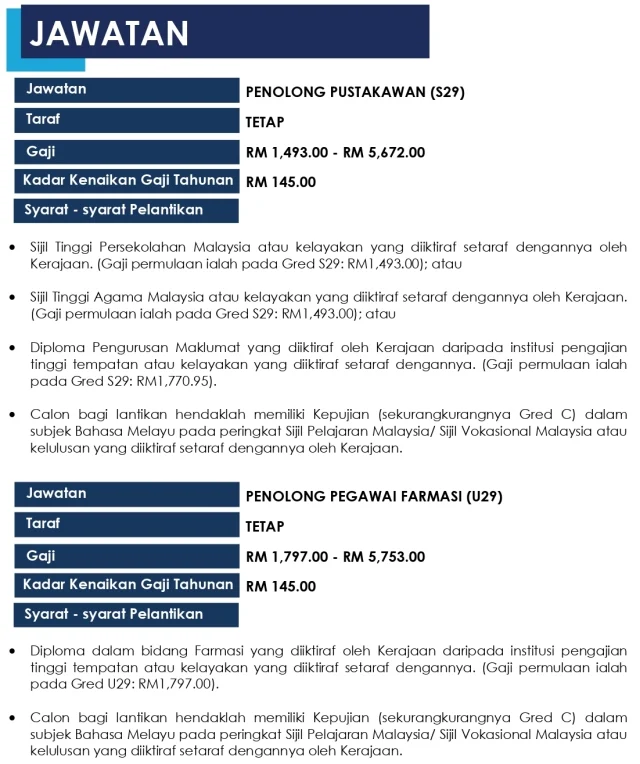 Jawatan Kosong Universiti Malaysia Kelantan (UMK) November 2022