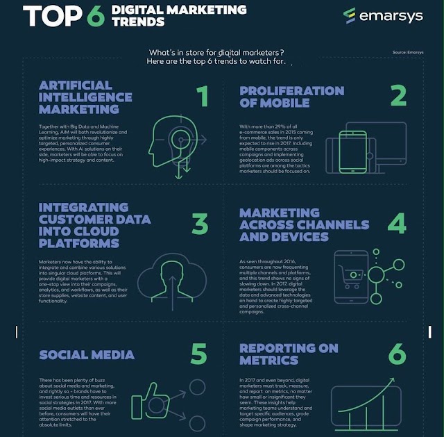 Top 6 of Digital Marketing Trends