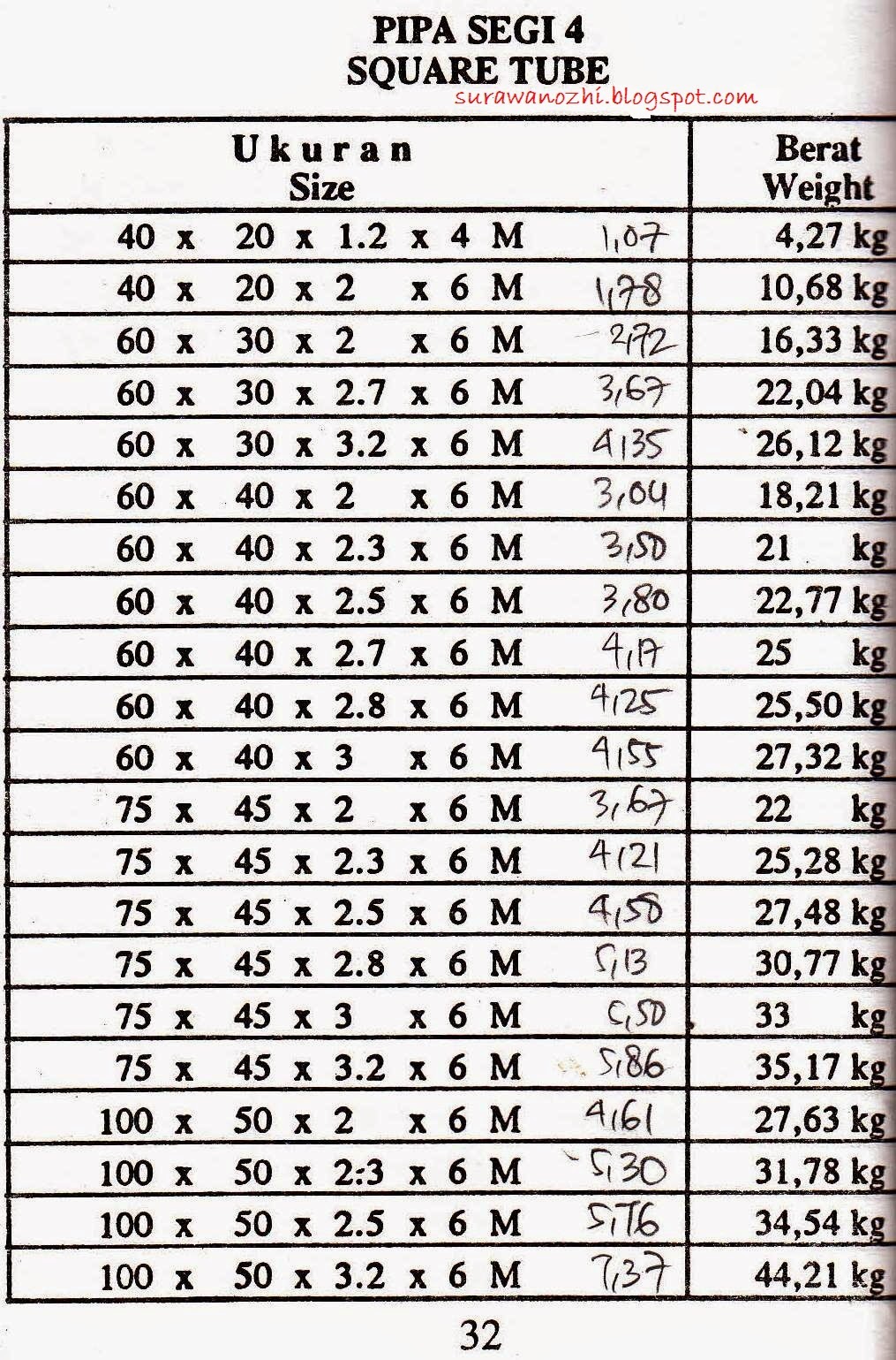 PT KARYA LOGAM UTAMA MENJUAL WF H BEAM SIKU PLAT PIPA 