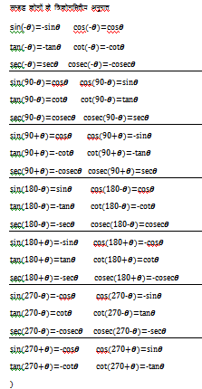 Trigonometrical Ratio of Allied Angles 