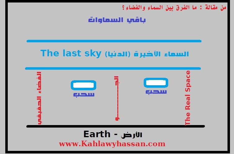 ما الفرق بين السماء والفضاء ؟- صورة موضحة ملخصة للمقال