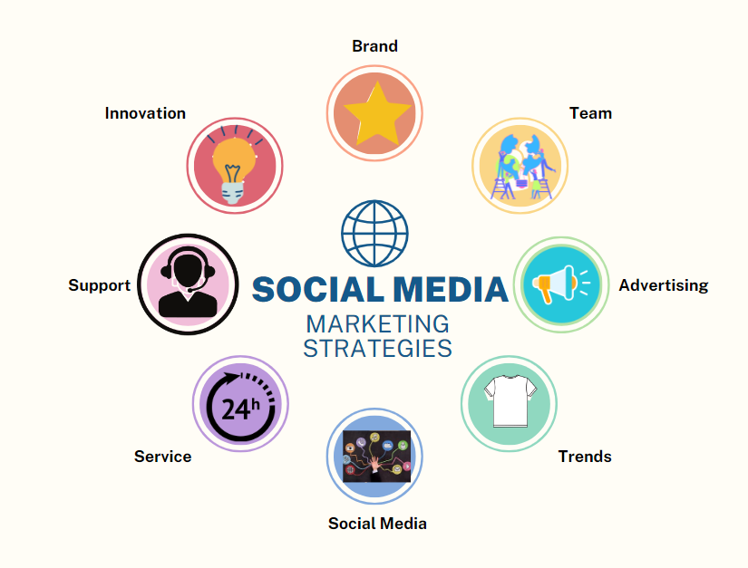 4 Tips for Creating Engaging Content for Your Social Media Marketing Strategy